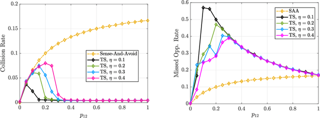 Figure 1 for When is Cognitive Radar Beneficial?