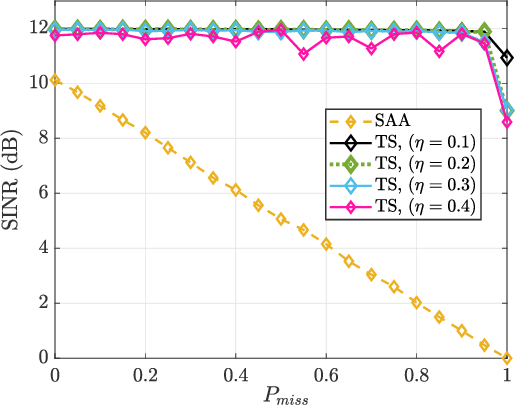 Figure 4 for When is Cognitive Radar Beneficial?