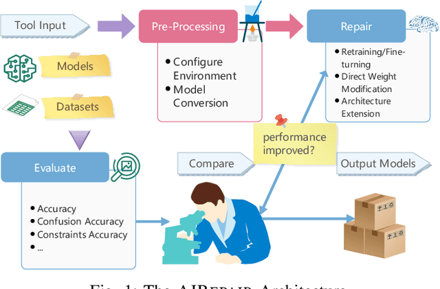 Figure 1 for AIREPAIR: A Repair Platform for Neural Networks