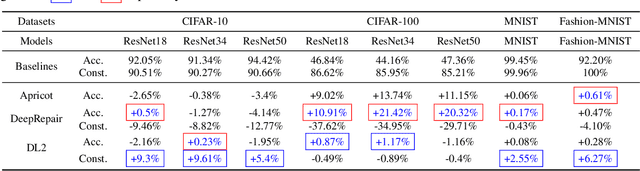 Figure 2 for AIREPAIR: A Repair Platform for Neural Networks