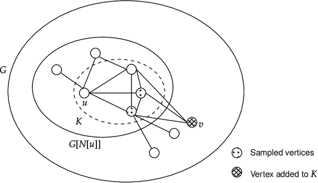 Figure 4 for Fully Dynamic Adversarially Robust Correlation Clustering in Polylogarithmic Update Time