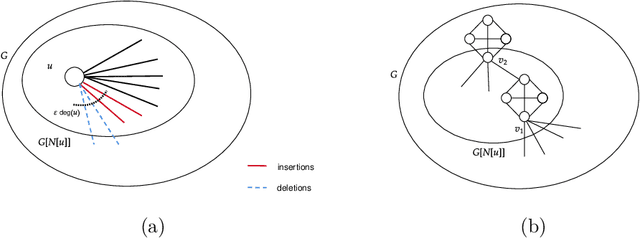 Figure 1 for Fully Dynamic Adversarially Robust Correlation Clustering in Polylogarithmic Update Time