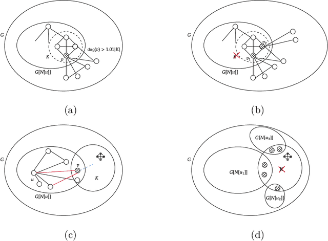 Figure 3 for Fully Dynamic Adversarially Robust Correlation Clustering in Polylogarithmic Update Time