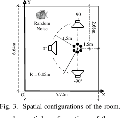 Figure 3 for Array2BR: An End-to-End Noise-immune Binaural Audio Synthesis from Microphone-array Signals