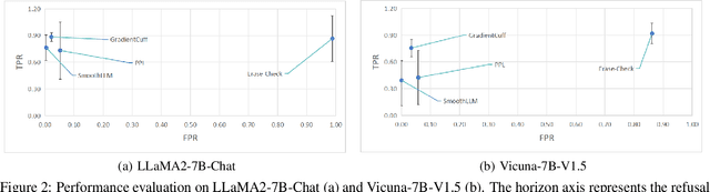 Figure 2 for Gradient Cuff: Detecting Jailbreak Attacks on Large Language Models by Exploring Refusal Loss Landscapes