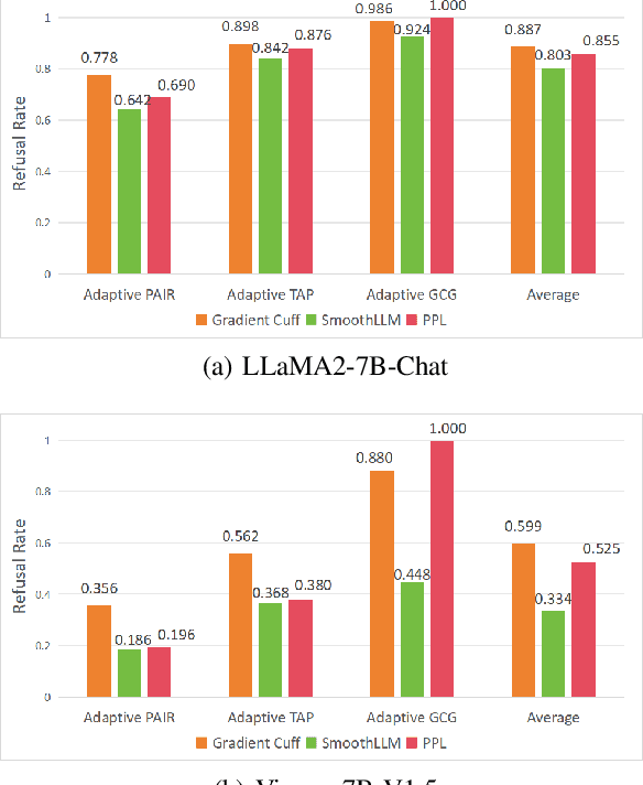 Figure 4 for Gradient Cuff: Detecting Jailbreak Attacks on Large Language Models by Exploring Refusal Loss Landscapes