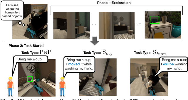 Figure 1 for Situated Instruction Following