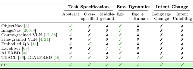 Figure 2 for Situated Instruction Following