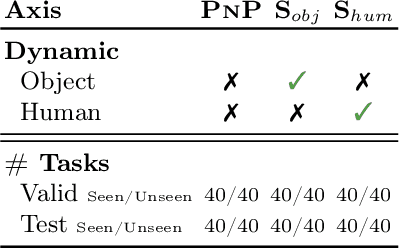 Figure 3 for Situated Instruction Following