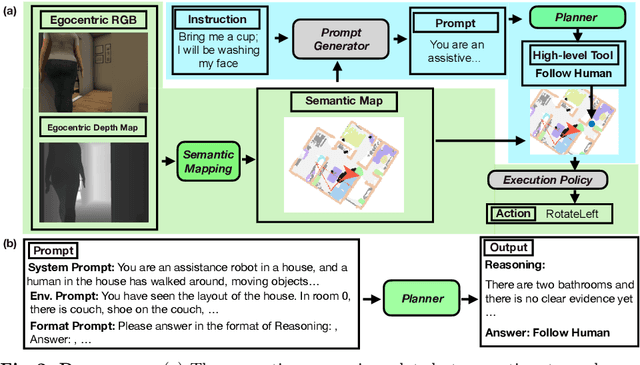 Figure 4 for Situated Instruction Following