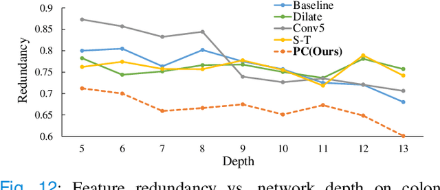 Figure 4 for I$^3$Net: Inter-Intra-slice Interpolation Network for Medical Slice Synthesis