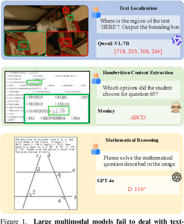 Figure 1 for OCRBench v2: An Improved Benchmark for Evaluating Large Multimodal Models on Visual Text Localization and Reasoning