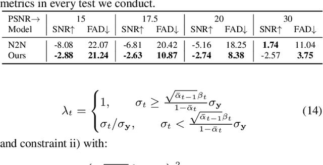 Figure 2 for Diffusion models for audio semantic communication