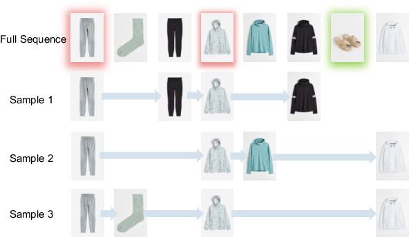 Figure 1 for Towards Automatic Sampling of User Behaviors for Sequential Recommender Systems