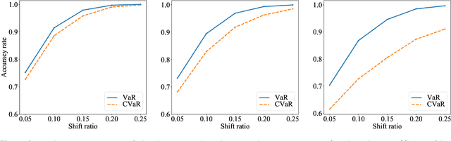 Figure 1 for Risk-Averse MDPs under Reward Ambiguity