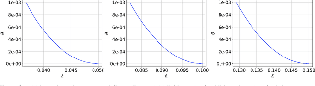 Figure 3 for Risk-Averse MDPs under Reward Ambiguity