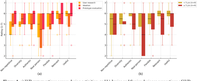 Figure 2 for "She was useful, but a bit too optimistic": Augmenting Design with Interactive Virtual Personas