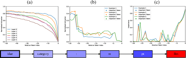 Figure 3 for Neuron to Graph: Interpreting Language Model Neurons at Scale