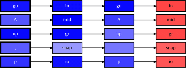 Figure 4 for Neuron to Graph: Interpreting Language Model Neurons at Scale