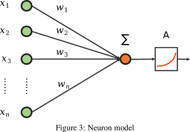 Figure 4 for AugOp: Inject Transformation into Neural Operator