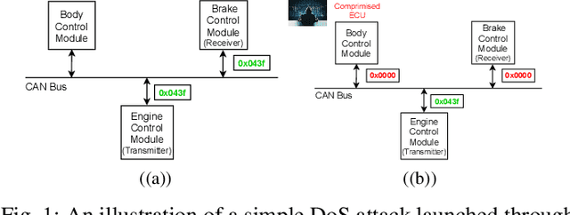 Figure 1 for Exploring Highly Quantised Neural Networks for Intrusion Detection in Automotive CAN