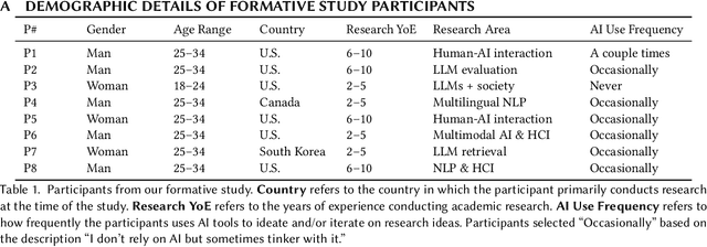 Figure 2 for IdeaSynth: Iterative Research Idea Development Through Evolving and Composing Idea Facets with Literature-Grounded Feedback