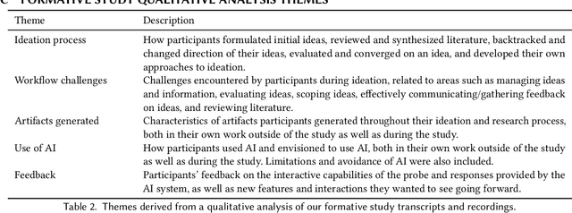 Figure 4 for IdeaSynth: Iterative Research Idea Development Through Evolving and Composing Idea Facets with Literature-Grounded Feedback