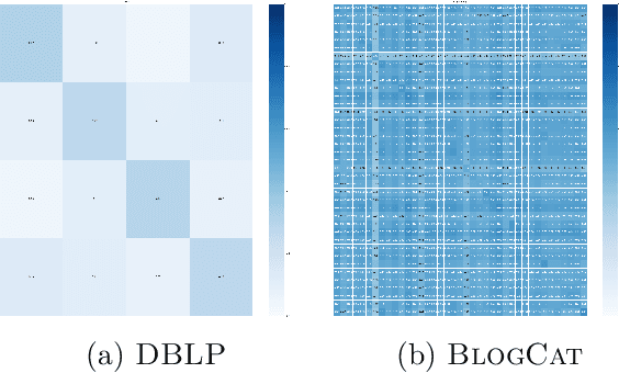 Figure 1 for A data-centric approach for assessing progress of Graph Neural Networks