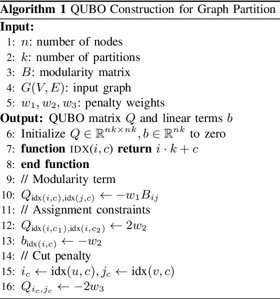 Figure 1 for Quantum Hamiltonian Descent for Graph Partition