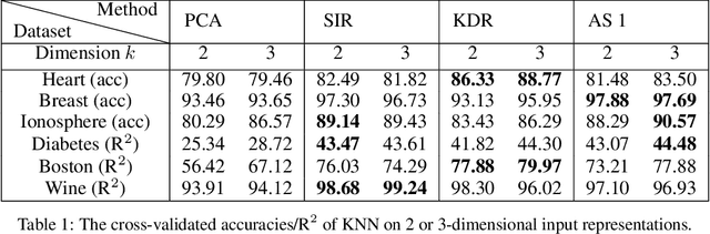 Figure 2 for Dimension reduction as an optimization problem over a set of generalized functions