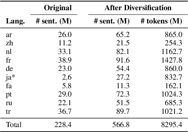 Figure 3 for KIT's Multilingual Speech Translation System for IWSLT 2023