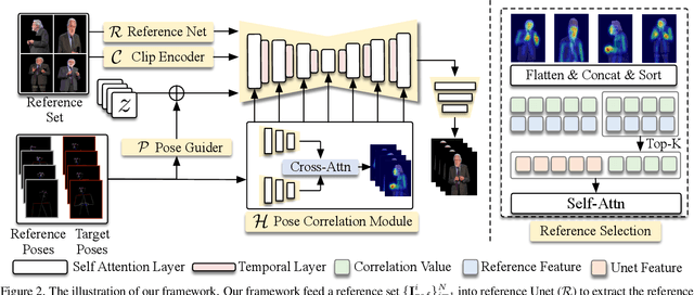 Figure 2 for Free-viewpoint Human Animation with Pose-correlated Reference Selection