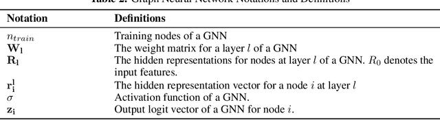 Figure 4 for On Performance Discrepancies Across Local Homophily Levels in Graph Neural Networks