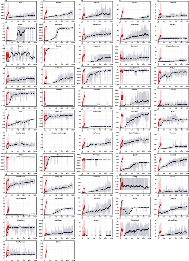 Figure 2 for Train a Real-world Local Path Planner in One Hour via Partially Decoupled Reinforcement Learning and Vectorized Diversity