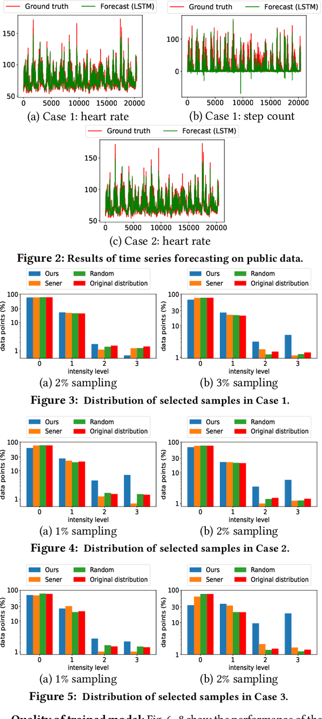 Figure 2 for Active Learning for WBAN-based Health Monitoring