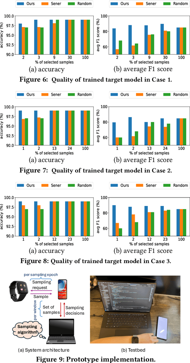 Figure 3 for Active Learning for WBAN-based Health Monitoring