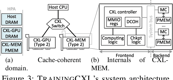 Figure 4 for Failure Tolerant Training with Persistent Memory Disaggregation over CXL