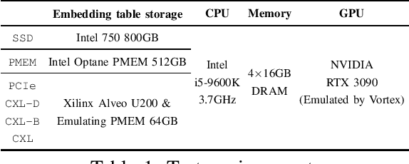 Figure 2 for Failure Tolerant Training with Persistent Memory Disaggregation over CXL