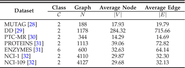 Figure 2 for An Evolution Kernel Method for Graph Classification through Heat Diffusion Dynamics