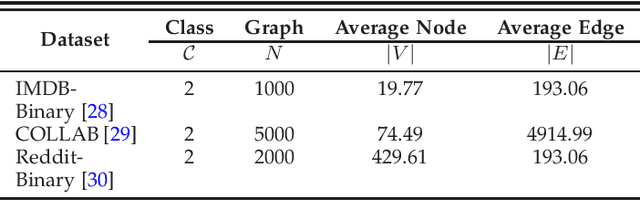 Figure 4 for An Evolution Kernel Method for Graph Classification through Heat Diffusion Dynamics