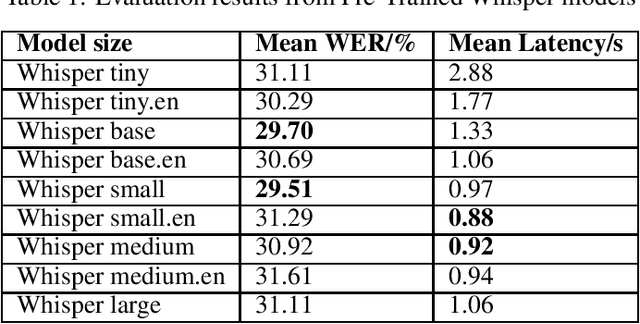 Figure 1 for Towards an AI to Win Ghana's National Science and Maths Quiz