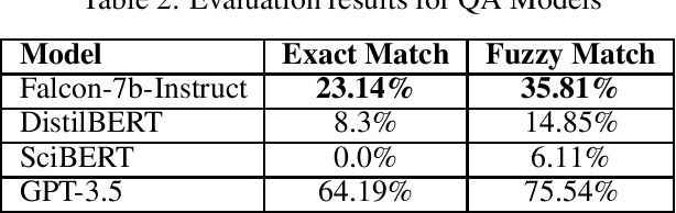 Figure 2 for Towards an AI to Win Ghana's National Science and Maths Quiz