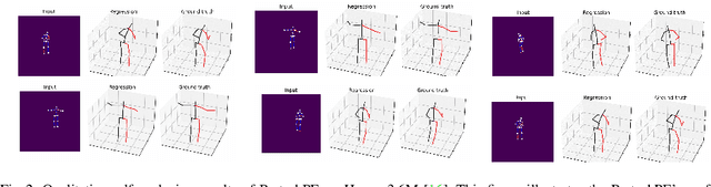 Figure 4 for Occlusion Handling in 3D Human Pose Estimation with Perturbed Positional Encoding