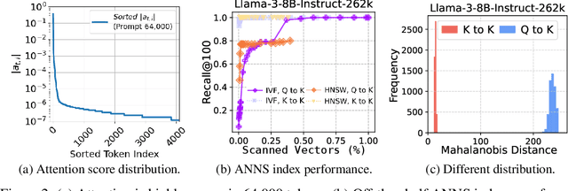 Figure 2 for RetrievalAttention: Accelerating Long-Context LLM Inference via Vector Retrieval