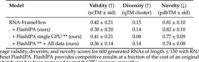 Figure 1 for Flash Invariant Point Attention