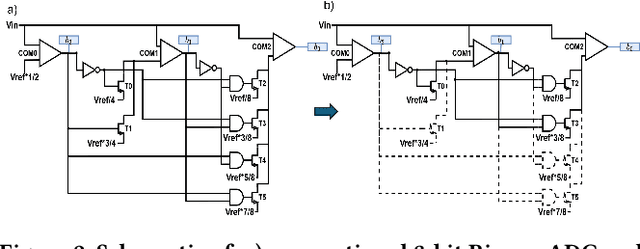 Figure 3 for Design and In-training Optimization of Binary Search ADC for Flexible Classifiers