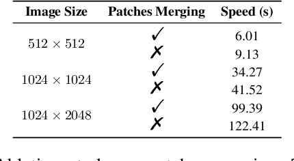 Figure 4 for DiT4Edit: Diffusion Transformer for Image Editing