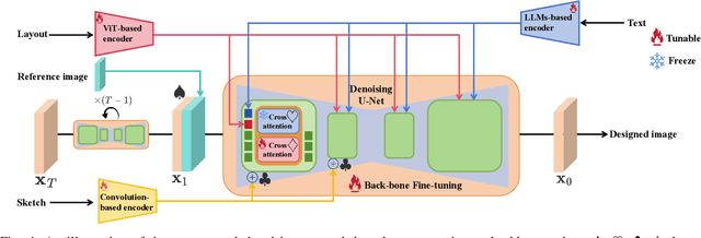 Figure 4 for Conditional Image Synthesis with Diffusion Models: A Survey