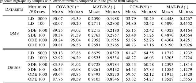 Figure 2 for On Diffusion Process in SE-invariant Space