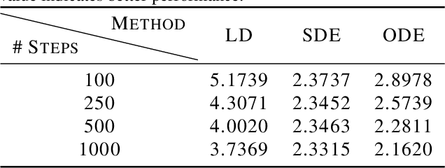 Figure 4 for On Diffusion Process in SE-invariant Space